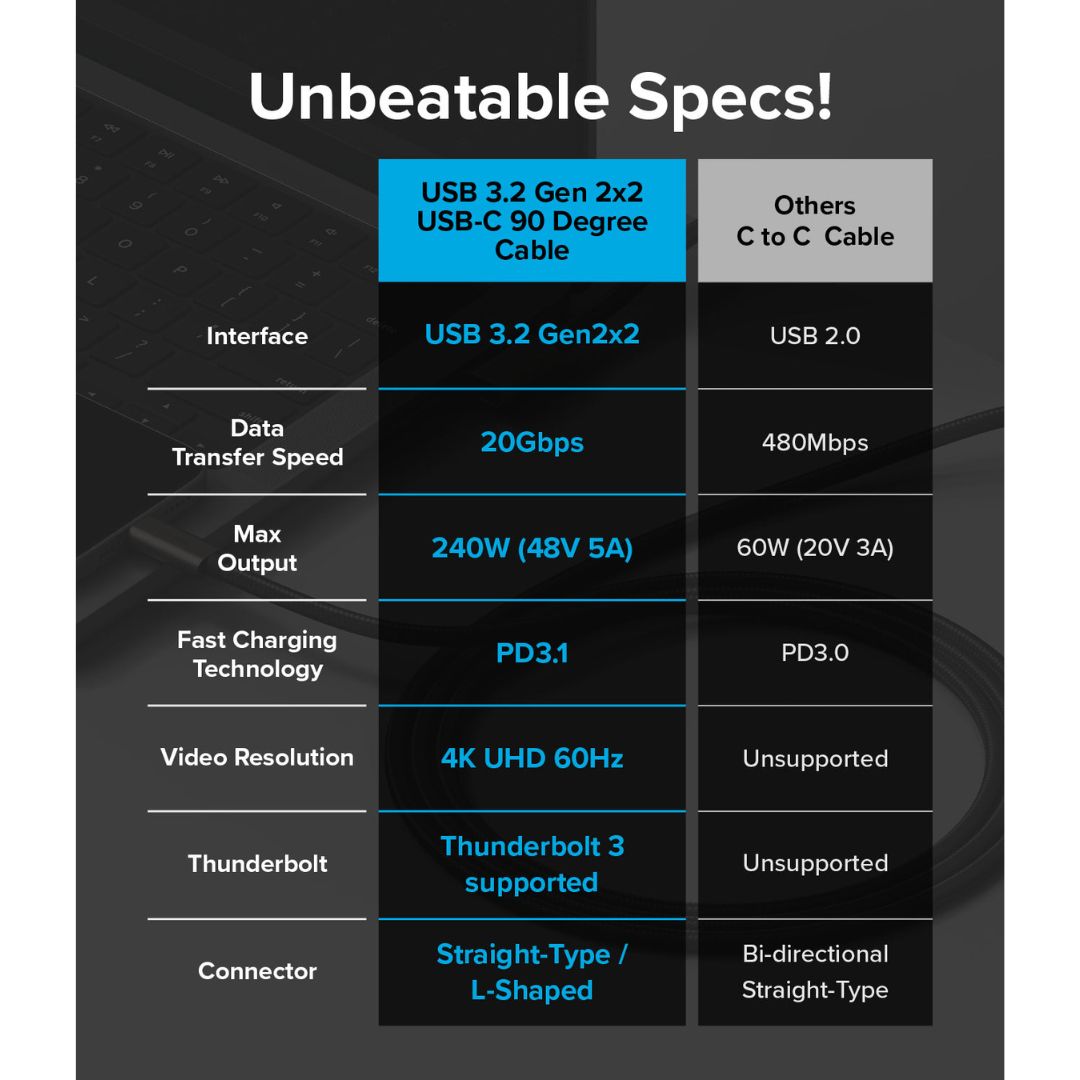 USB 3.2 Gen 2x2 USB-C 90 Degree Cable 1M by Ringke