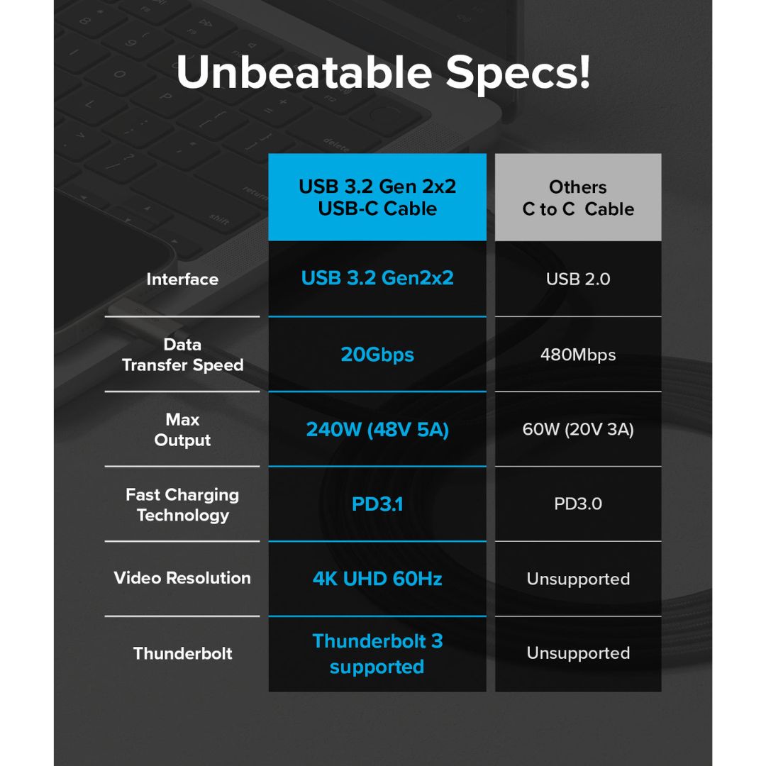 USB 3.2 Gen 2x2 USB-C Cable 2M by Ringke